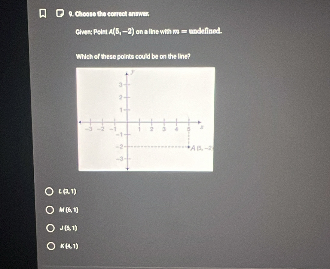 Choose the correct answer.
Given: Point A(5,-2) on a line with m= undefined.
Which of these points could be on the line?
L(3,1)
M(6,1)
J(5,1)
K(4,1)