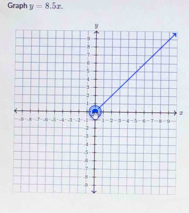 Graph y=8.5x.
x