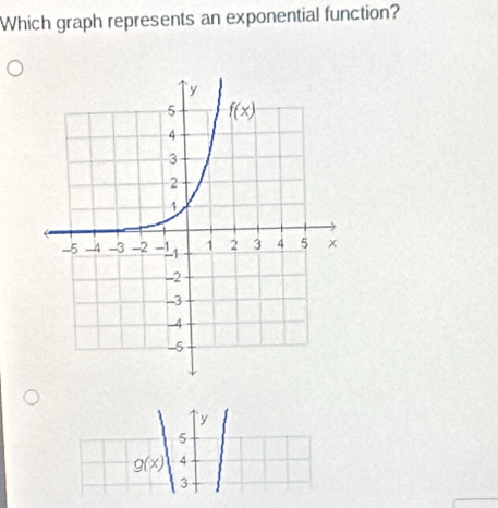 Which graph represents an exponential function?
g(x)beginvmatrix 5 4 3end(vmatrix)^y