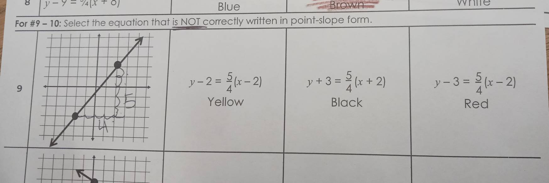 8 y-9=1/4(x+0) Brown white
Blue