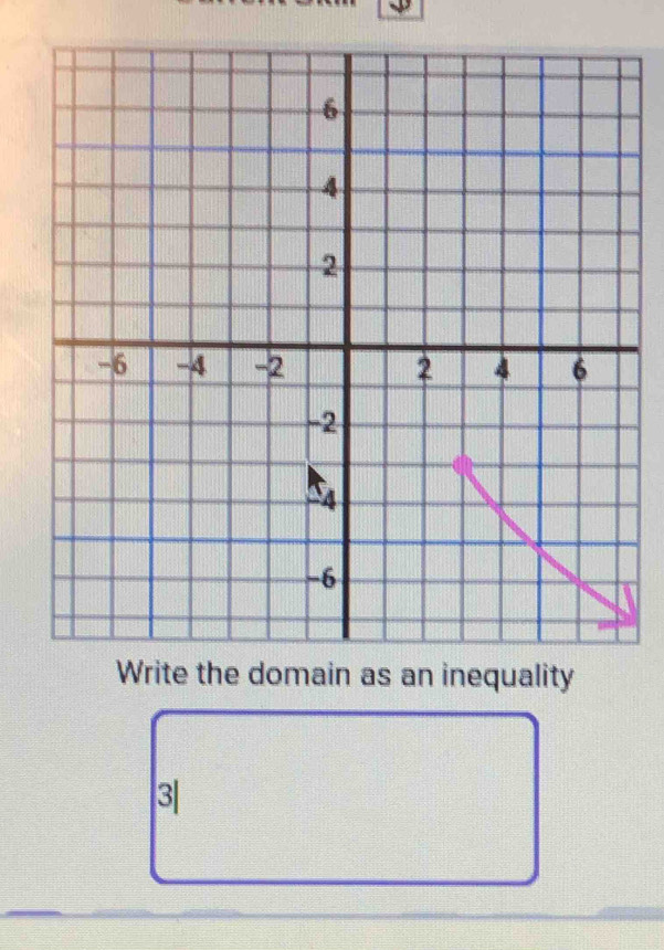 domain as an inequality
3|