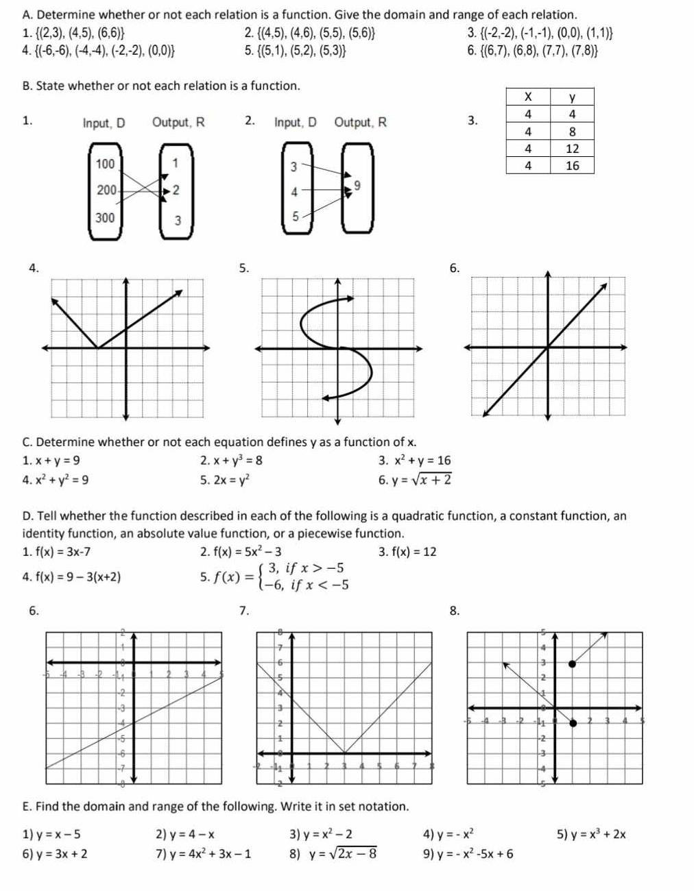 Determine whether or not each relation is a function. Give the domain and range of each relation.
1.  (2,3),(4,5),(6,6) 2.  (4,5),(4,6),(5,5),(5,6) 3.  (-2,-2),(-1,-1),(0,0),(1,1)
4.  (-6,-6),(-4,-4),(-2,-2),(0,0) 5.  (5,1),(5,2),(5,3) 6.  (6,7),(6,8),(7,7),(7,8)
B. State whether or not each relation is a function.
1. Input, D Output, R 2. Input, D Output, R 3.
 
3
4 .9
5
4.
5.
6.
C. Determine whether or not each equation defines y as a function of x.
1. x+y=9 2. x+y^3=8 3. x^2+y=16
4. x^2+y^2=9 5. 2x=y^2 6. y=sqrt(x+2)
D. Tell whether the function described in each of the following is a quadratic function, a constant function, an
identity function, an absolute value function, or a piecewise function.
1. f(x)=3x-7 2. f(x)=5x^2-3 3. f(x)=12
4. f(x)=9-3(x+2) 5. f(x)=beginarrayl 3,ifx>-5 -6,ifx
6.
7.
8.
 
E. Find the domain and range of the following. Write it in set notation.
1) y=x-5 2) y=4-x 3) y=x^2-2 4) y=-x^2 5) y=x^3+2x
6) y=3x+2 7) y=4x^2+3x-1 8) y=sqrt(2x-8) 9) y=-x^2-5x+6