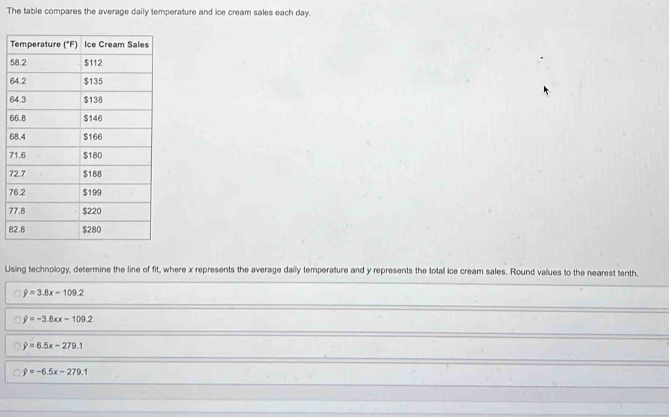 The table compares the average daily temperature and ice cream sales each day.
T
5
6
6
6
6
7
7
7
7
8
Using technology, determine the line of fit, where x represents the average daily temperature and y represents the total ice cream sales. Round values to the nearest tenth.
hat y=3.8x-109.2
hat y=-3.8xx-109.2
hat y=6.5x-279.1
hat y=-6.5x-279.1