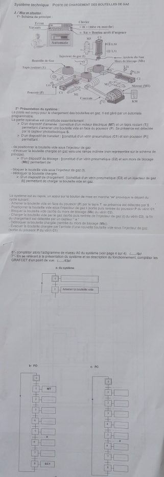 Système tochnique Poste de chargement des bouteilles de gaz
À / Miss en situction : 1º- Schéma de principa
r i 
Veyants Ecraa
« m » (mise ea marche)
  
Au « Bauton arrêt d'urgence
Automate
L  
njec tr se de gar 1 *     rivée du Gar Mors de blocage (Mb)
Tapis youlaat (T)  1/2 
F ld
Moteur (MT)
Poaseir (P M
Caurrale
K
2°- Présentation du système :
n rog ra mmab le . Le poste est conçu pour le chargement des bouteilles en gez. Il est géré par un aulomate
La partie opérative est constituée essertelement :
D'us dispositif d'amenée : [consatué d'un moteur é'ectrique (MT) et un sapis roulant (T)]
permeisant d'amenet une boutsille vide en fêce de poussair (P1. Se présence est détectée
* D'un dispositif de transfert : [consâtué d'un véris preumatique (C1) et son poussoir (P)]
permettant
- de positionser la boutei lle vide sous l'irecteur de gaz 
L d'évacuer la bouteille chargée en gaz vars une rampe inclinée (eon représemée sur le schèma de
* D'un dispositif de blocage : (constitué d'un vérin pneumatique (C2) et son mors de blocage
[Mb] parmettant de
* D'un disposttt de chaigement : (constitué d'un vérn pneumatque (C3) et un inecleur de gaz
I]] permettant de charger la bouteile vide en gaz
cvole subrant . Le syxtème est au rapos, un appui sur le bouton de mise en marcne ''m'' provaque le départ du
-Amener la bouteille vide en facé du poussoir P) par la tapie T. sa présence est détectée par S
- Positionner la coutate vide sous l'njecteur de gaz l (sortie puis rantrée du poussoir P du vérin Cs
Bloquer ia bouteille vide (sortia du mors de blocage (Ma) (lu vérin G2)
Charger la boutellle vide par le paz (sortie puis rembrée de l'injecteur de gaz (1) du vérin Câj, la fir
eu chargem ent est diactée par un CARe du mors de biocage (MI)
(sortie du poussoir P du vérin C1) L l vaquer la boutsile charsée par l'arrivée d'une nouvelle boute lle vide sous f'injecteur de gaz 
5°- complèler alors l'actigramme de niveau AD du système (voir page 4 sur 4)   S
'' Ein se référant à la présentation du syslème et sa description du fonctionnement, complèter le s
GRAFCET d'un paint de vue  R5
c、 PC
SC1