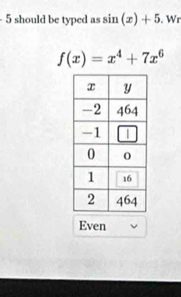 5 should be typed as sin (x)+5. Wr
f(x)=x^4+7x^6
Even