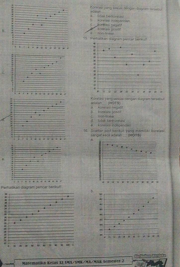 Korelasi yang sesual dângan diagram fersebul
adalah
φ
tidak berkorelas
b. korelasi indepärden
c. korelasi negatif
b.
d korelasi positf
a nán língar
、
15. Perhašikan diagram pencar berkut
r 1 z u 3 2
C.
、
3 z # = 3
Korelasi yang sesual dengan diagram tersebut
adalah . .. (HOTS)
a Korelas negatif
b. korelasi positif
4 c. non-linear
d. tidak berkorelasi
e. körelasi independen
16. Scatter plot berikut yang memiliki korelasi
sangat kecil adalah .... (HOTS)
t 7 4 1 D a.
B.
Perhatikan diagram pencar berikut!
b
Matematika Kelas XI SMA/SMK/MA/MAR Semester 2