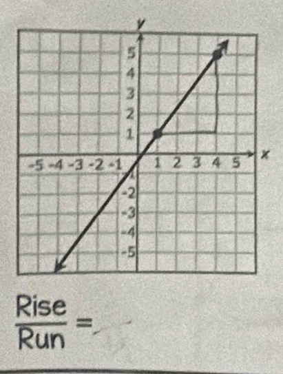  Rise/Run =.