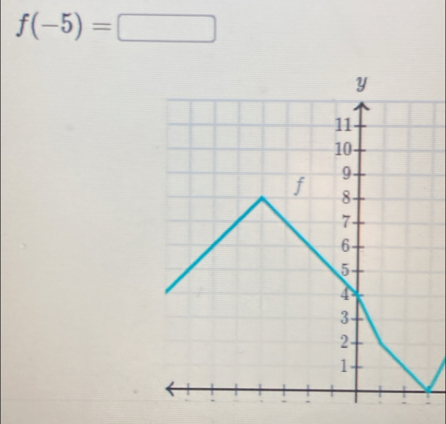 f(-5)=□