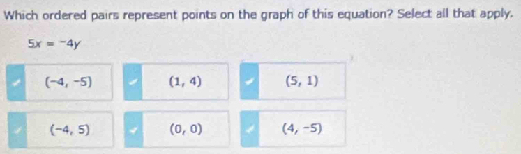 Which ordered pairs represent points on the graph of this equation? Select all that apply,
5x=-4y
(-4,-5)
(1,4)
(5,1)
(-4,5)
(0,0)
(4,-5)