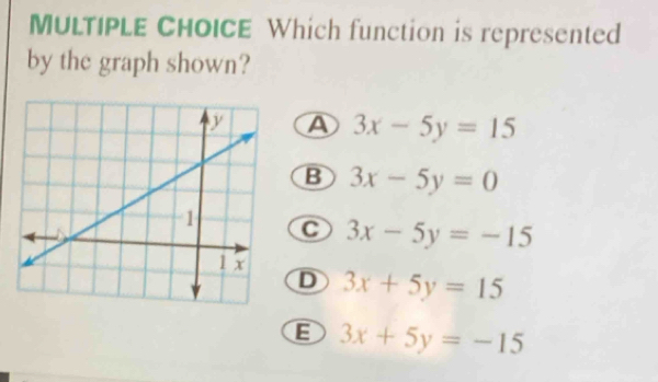 Which function is represented
by the graph shown?
A 3x-5y=15
B 3x-5y=0
C 3x-5y=-15
D 3x+5y=15
E 3x+5y=-15