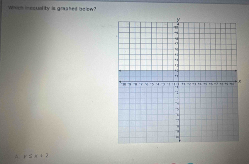 Which inequality is graphed below?
A. y≤ x+2