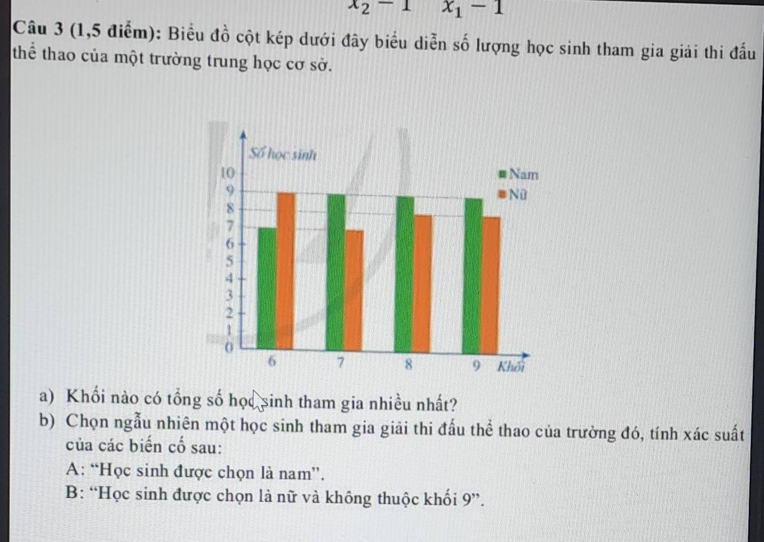 x_2-1 x_1-1
Câu 3 (1,5 điểm): Biểu đồ cột kép dưới đây biểu diễn số lượng học sinh tham gia giải thi đấu
thể thao của một trường trung học cơ sở.
a) Khối nào có tổng số học sinh tham gia nhiều nhất?
b) Chọn ngẫu nhiên một học sinh tham gia giải thi đấu thể thao của trường đó, tính xác suất
của các biến cố sau:
A: “Học sinh được chọn là nam”.
B: “Học sinh được chọn là nữ và không thuộc khối 9”.