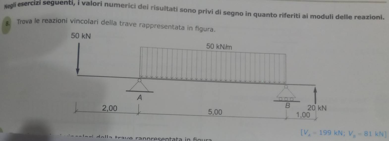 Negli esercizi seguenti, i valori numerici dei risultati sono privi di segno in quanto riferiti ai moduli delle reazioni. 
8. Trova le reazioni vincolari della trave rappresentata
[V_A=199kN;V_B=81kN]