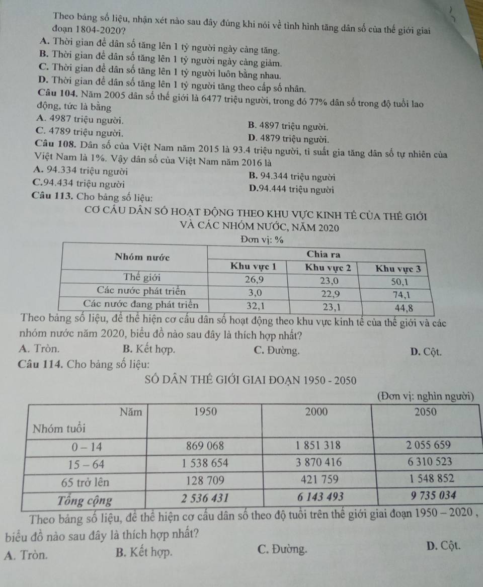 Theo bảng số liệu, nhận xét nào sau đây đúng khi nói về tình hình tăng dân số của thế giới giai
đoạn 1804-2020?
A. Thời gian đề dân số tăng lên 1 tỷ người ngày càng tăng.
B. Thời gian để dân số tăng lên 1 tỷ người ngày cảng giảm.
C. Thời gian đề dân số tăng lên 1 tỷ người luôn bằng nhau.
D. Thời gian để dân số tăng lên 1 tỷ người tăng theo cấp số nhân.
Câu 104. Năm 2005 dân số thế giới là 6477 triệu người, trong đó 77% dân số trong độ tuổi lao
động, tức là bằng
A. 4987 triệu người. B. 4897 triệu người.
C. 4789 triệu người. D. 4879 triệu người.
Câu 108. Dân số của Việt Nam năm 2015 là 93.4 triệu người, tỉ suất gia tăng dân số tự nhiên của
Việt Nam là 1%. Vậy dân số của Việt Nam năm 2016 là
A. 94.334 triệu người B. 94.344 triệu người
C.94.434 triệu người D.94.444 triệu người
Câu 113. Cho bảng số liệu:
Cơ cấU DÂN sÓ HOẠt độnG tHEO KHU VựC KINH tẻ của tHẻ giới
Và CÁC NhÓM nƯỚC, năm 2020
Tể hiện cơ cấu dân số hoạt động theo khu vực kinh tế của thế giới và các
nhóm nước năm 2020, biểu đồ nào sau đây là thích hợp nhất?
A. Tròn. B. Kết hợp. C. Đường. D. Cột.
Câu 114. Cho bảng số liệu:
SÓ DÂN THÊ GIỚI GIAI ĐOẠN 1950 - 2050
Theo bảng số liệu, để thể hiện cơ cấu dânthe,
biểu đồ nào sau đây là thích hợp nhất?
C. Đường.
A. Tròn. B. Kết hợp. D. Cột.