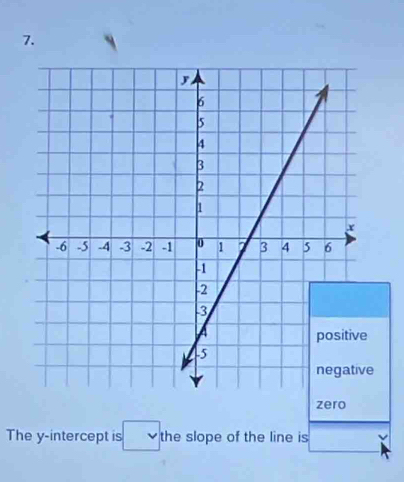 The y-intercept is the slope of the line is