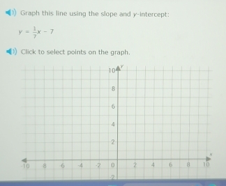 Graph this line using the slope and y-intercept:
y= 1/7 x-7
Click to select points on the graph.