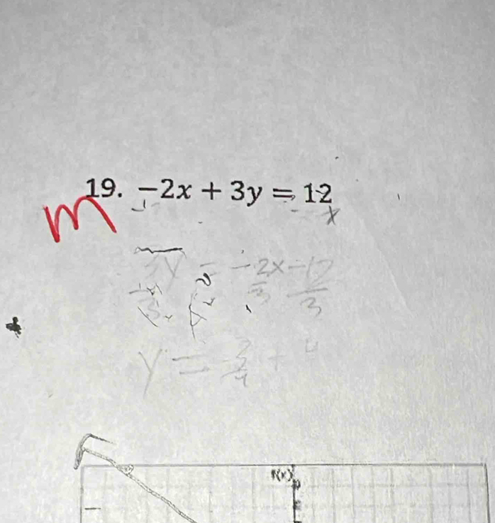 -2x+3y=12