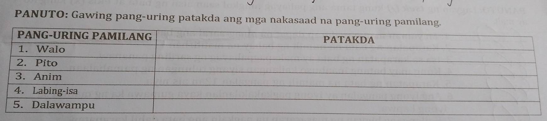Solved: PANUTO: Gawing pang-uring patakda ang mga nakasaad na pang ...