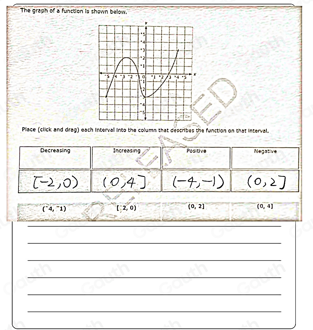 Solved: The graph of a function is shown below. Place (click and drag ...