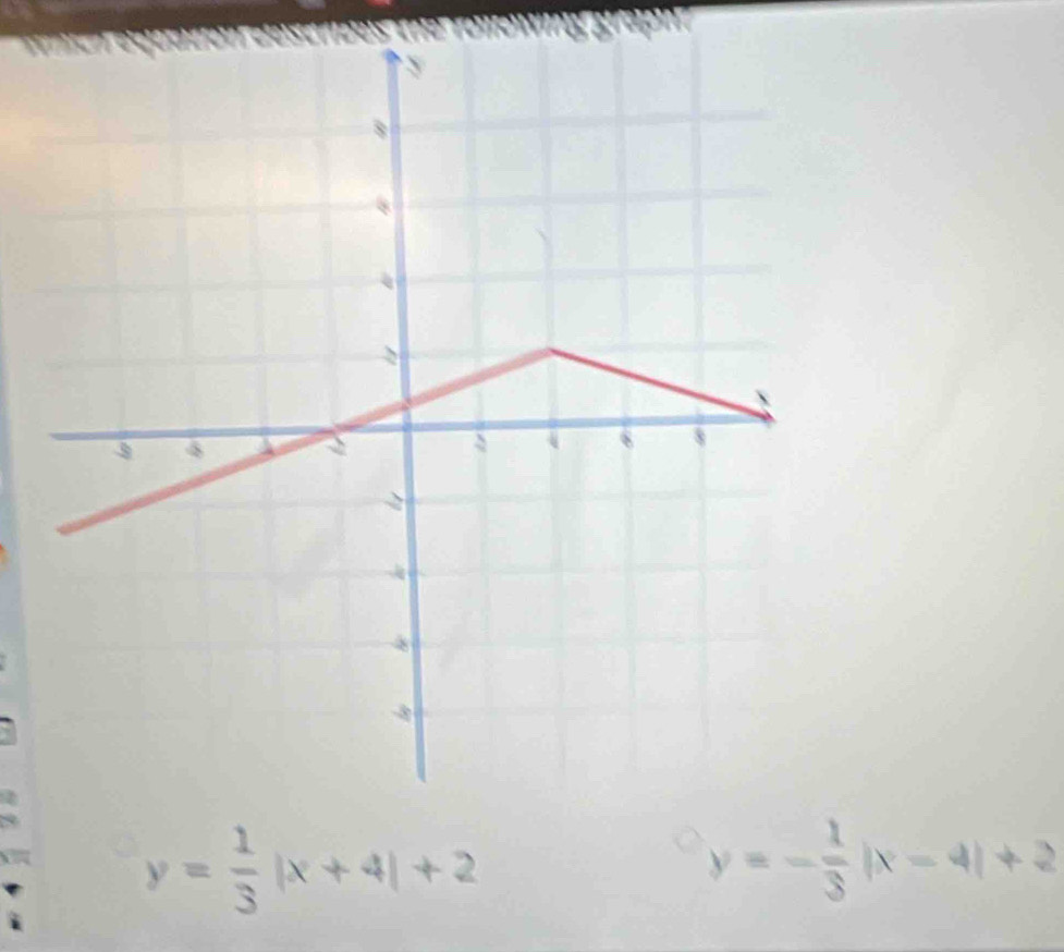 y= 1/3 |x+4|+2
y=- 1/3 |x-4|+2