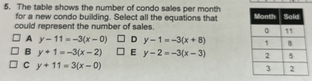 The table shows the number of condo sales per month
for a new condo building. Select all the equations that 
could represent the number of sales.
A y-11=-3(x-0) D y-1=-3(x+8)
B y+1=-3(x-2) E y-2=-3(x-3)
C y+11=3(x-0)