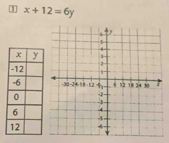 1 x+12=6y