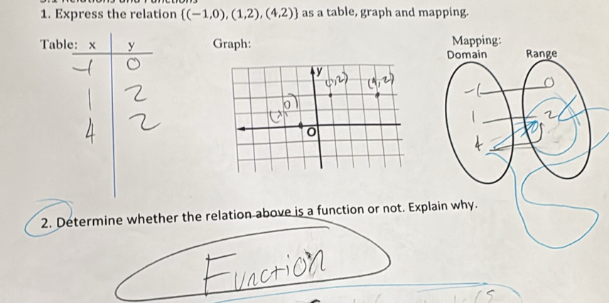 Express the relation  (-1,0),(1,2),(4,2) as a table, graph and mapping. 
Table: x y Graph: 
2. Determine whether the relation above is a function or not. Explain why.