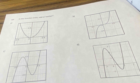 Ou Is the function even, odd ar neither bì
d)
c