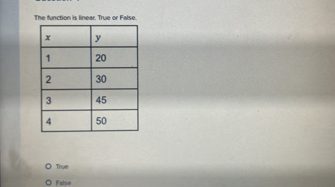 The function is linear. True or False.
True
False