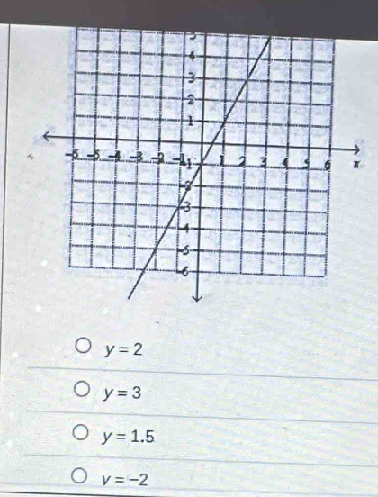 y=2
y=3
y=1.5
v=-2