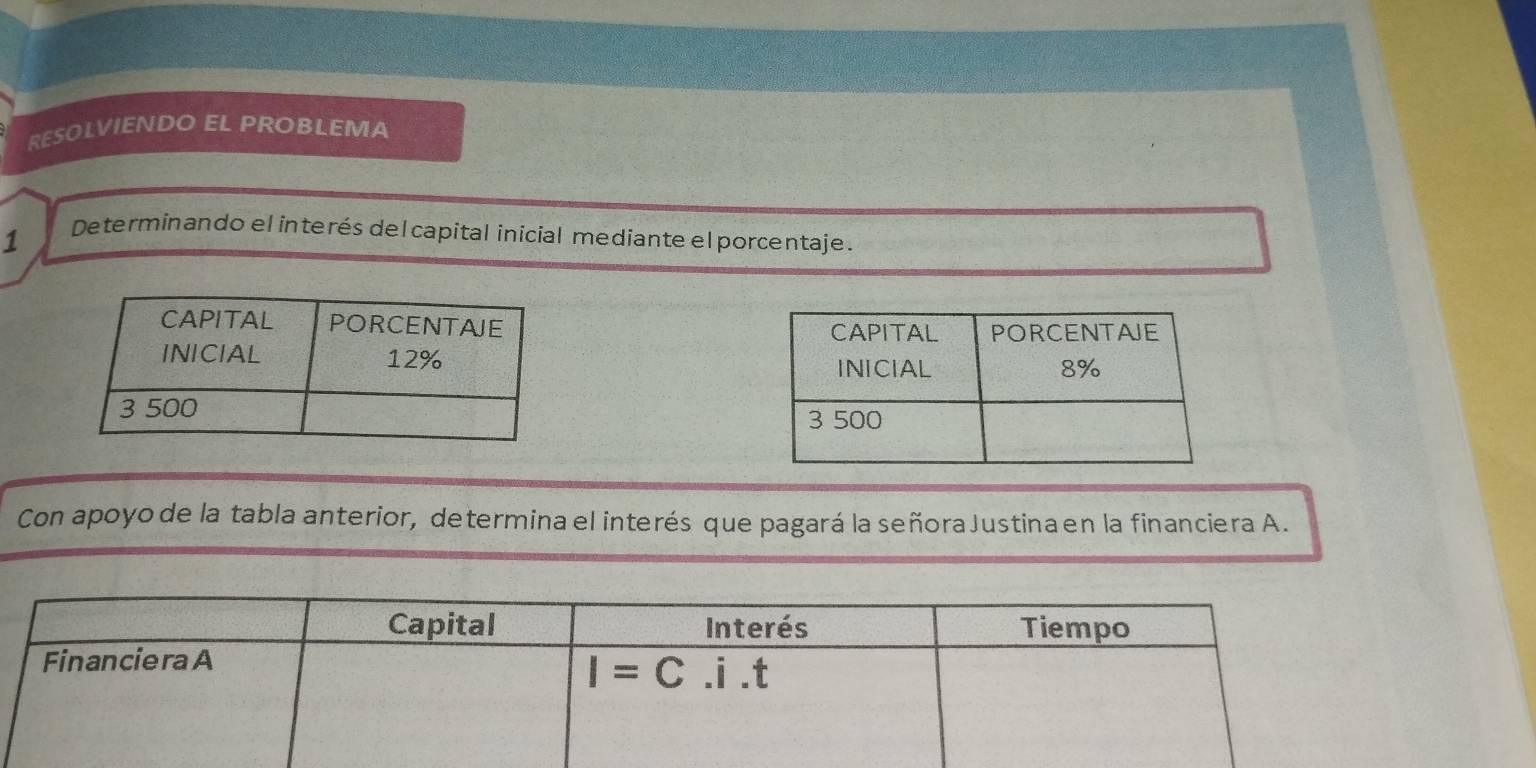 RESOLVIENDO EL PROBLEMA
1 Determinando el interés del capital inicial mediante elporcentaje.
Con apoyo de la tabla anterior, determina el interés que pagará la señora Justina en la financiera A.