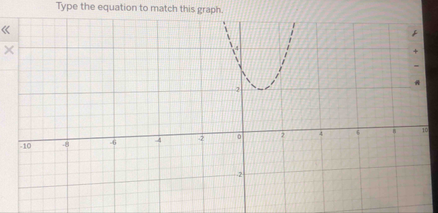 Type the equation to match this graph. 
《 
× 
0