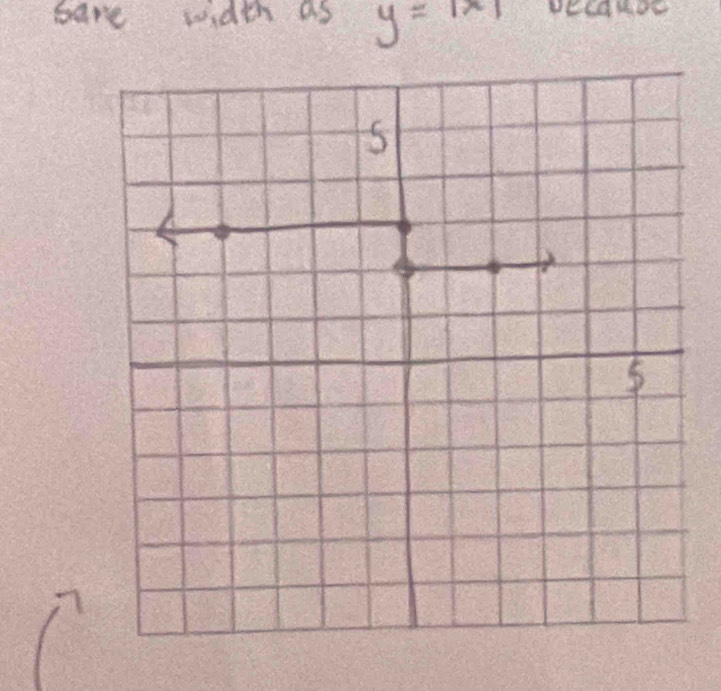 bare width as y=1* 1