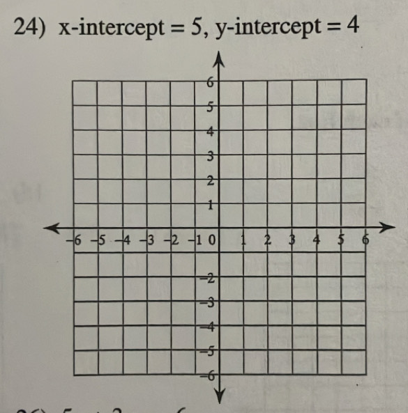 x-intercept =5 , y-intercept =4