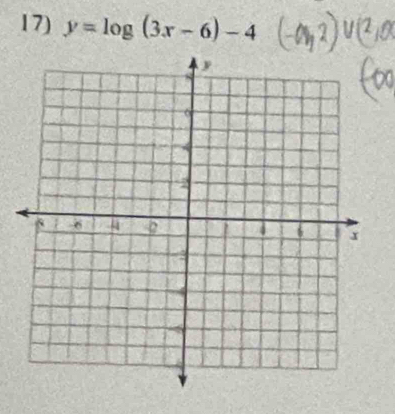 y=log (3x-6)-4