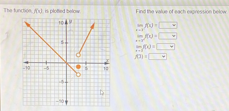 The function, f(x) , is plotted below. Find the value of each expression below.
limlimits _xto 3^-f(x)=□
limlimits _xto 3^+f(x)=□
limlimits _xto 3f(x)=□
f(3)=□