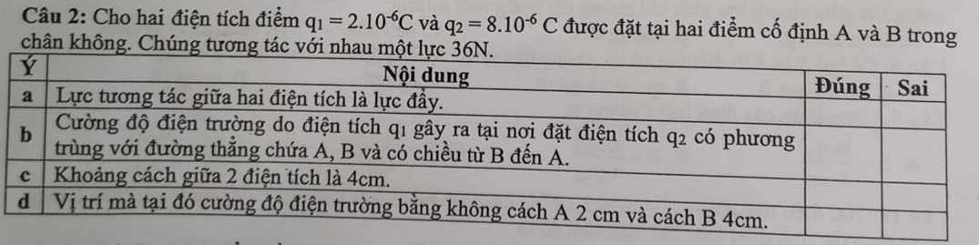 Cho hai điện tích điểm q_1=2.10^(-6)C và q_2=8.10^(-6)C được đặt tại hai điểm cố định A và B trong 
chân không. Chúng tương tác với nhau một lự