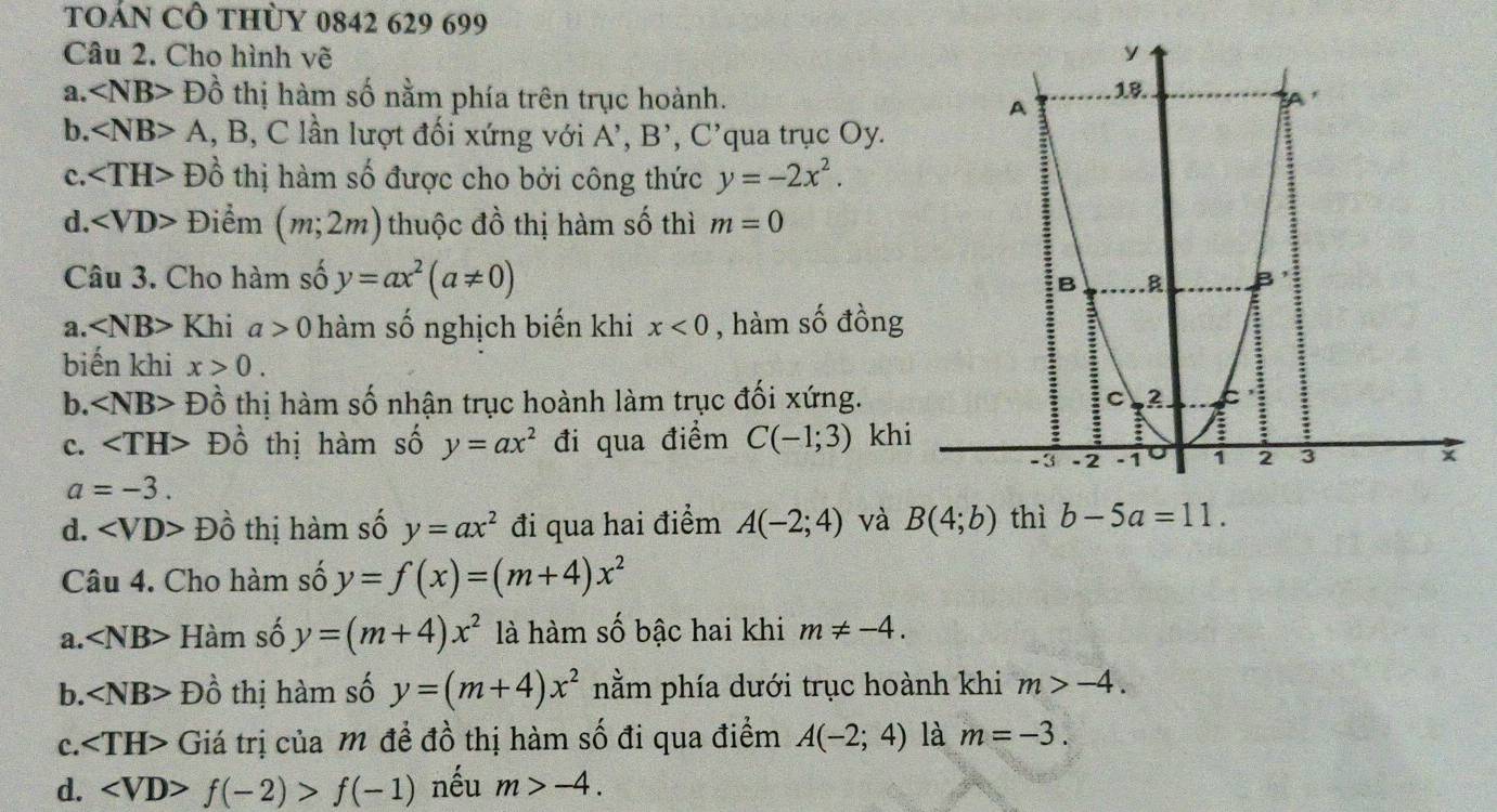 TOÁN CÔ THỦY 0842 629 699
Câu 2. Cho hình vẽ
a. D_0^((lambda) thị hàm số nằm phía trên trục hoành.
b. ∠ NB>A , B, C lần lượt đối xứng với A', B' , C’qua trục Oy.
c. Dhat 0) thị hàm số được cho bởi công thức y=-2x^2.
d. Điểm (m;2m) thuộc đồ thị hàm số thì m=0
Câu 3. Cho hàm số y=ax^2(a!= 0)
a. ∠ NB> Khi a>0 hàm số nghịch biến khi x<0</tex> , hàm số đồng
biến khi x>0.
b. ∠ NB>Dhat o thị hàm số nhận trục hoành làm trục đối xứng.
c. Dhat 0 thị hàm số y=ax^2 đi qua điểm C(-1;3) khi
a=-3.
d. Dhat 0 thị hàm số y=ax^2 đi qua hai điểm A(-2;4) và B(4;b) thì b-5a=11. 
Câu 4. Cho hàm số y=f(x)=(m+4)x^2
a. ∠ NB> Hàm số y=(m+4)x^2 là hàm số bậc hai khi m!= -4. 
b. Dhat o thị hàm số y=(m+4)x^2 nằm phía dưới trục hoành khi m>-4.
c. Giá trị của M đề đồ thị hàm số đi qua điểm A(-2;4) là m=-3.
d. f(-2)>f(-1) nếu m>-4.