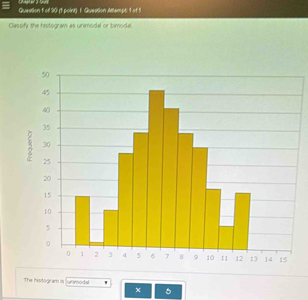 Chaper 3 GaRs 
Question 1 of 30 (1 point) 1 Question Attempt 1 of 1 
Classify the histogram as unimodal or bimodal. 
The histogram is unimodal 
× 5