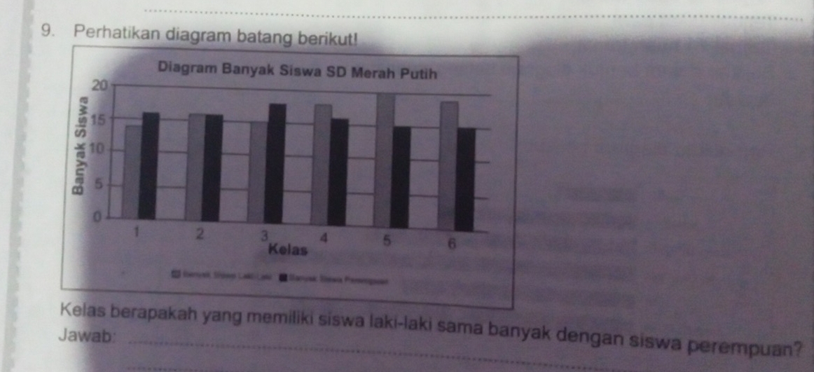 Perhatikan diagram batang berikut! 
Jawab: Kelas berapakah yang memiliki siswa laki-laki sama banyak dengan siswa perempuan? 
_