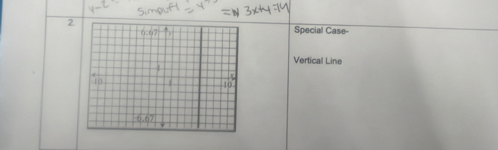 Special Case-
Vertical Line