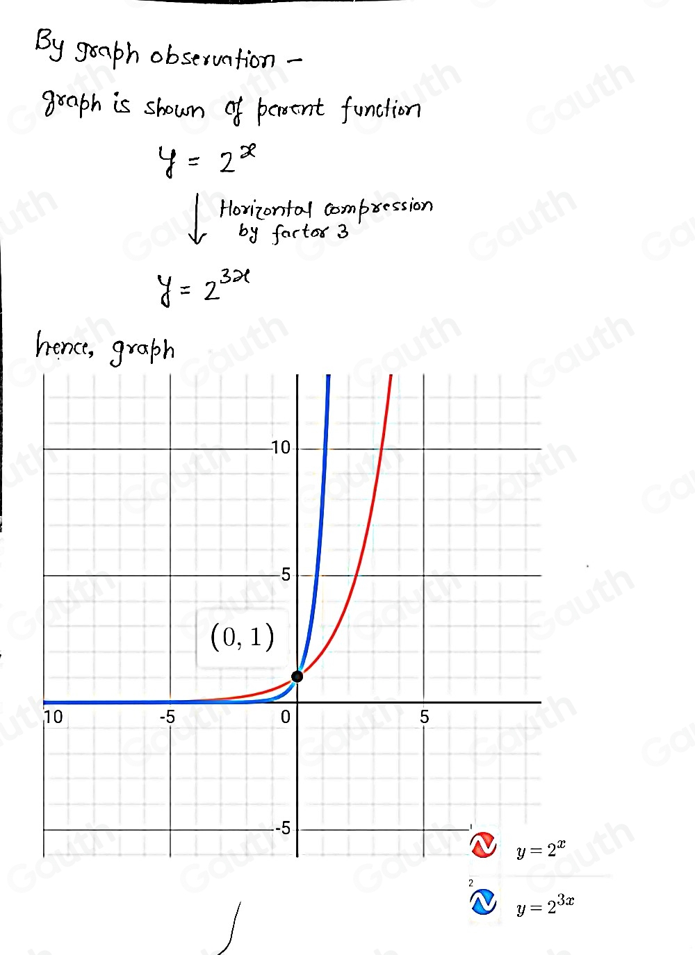 y=2^(3x)