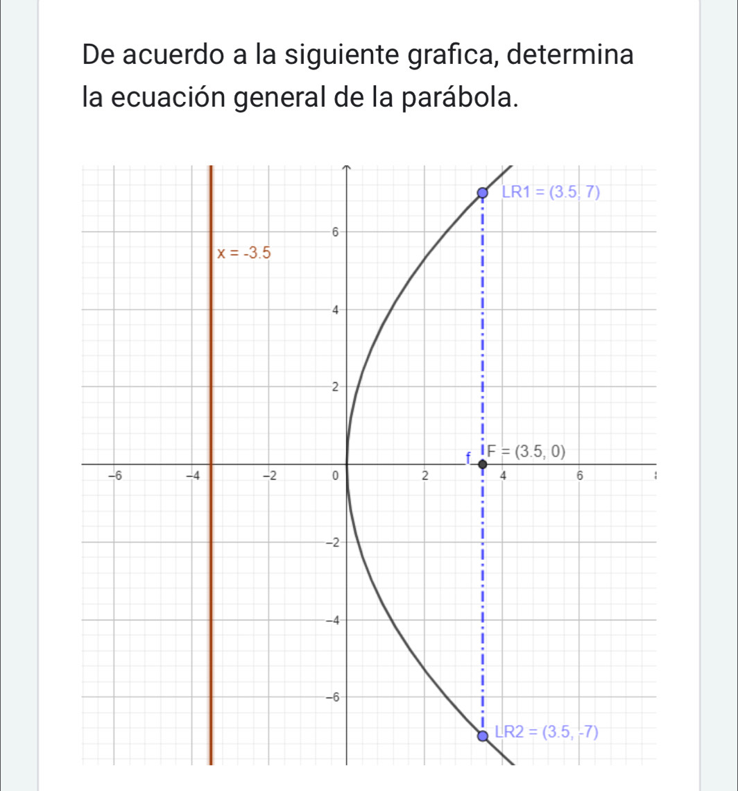 De acuerdo a la siguiente grafica, determina
la ecuación general de la parábola.