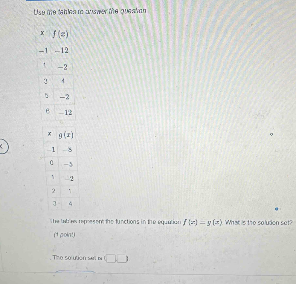 Use the tables to answer the question.
The tables represent the functions in the equation f(x)=g(x). What is the solution set?
(1 point)
The solution set is  □ ,□  .