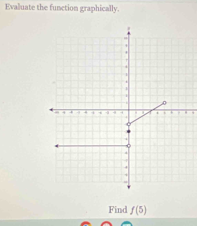 Evaluate the function graphically. 
9 
Find f(5)