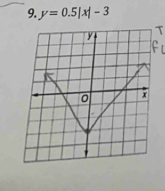 y=0.5|x|-3