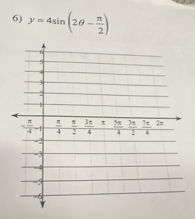 y=4sin (2θ - π /2 )