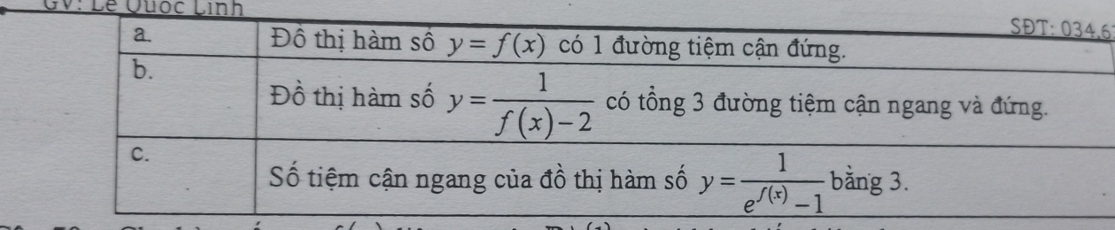 GV: Lê Quốc Lình
6