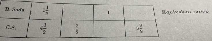 ent ratios: