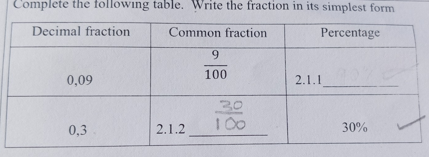 Complete the following table. Write the fraction in its simplest form